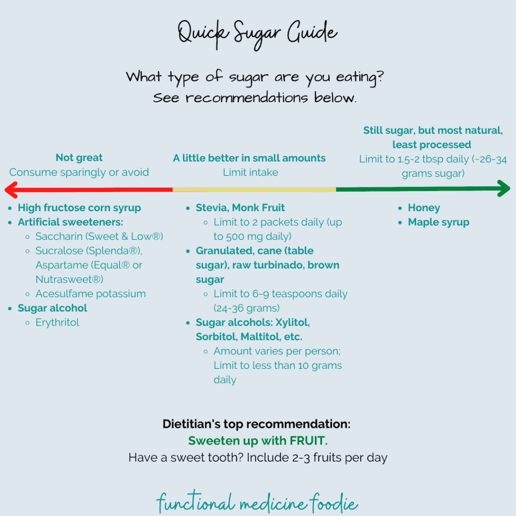 quick suger guide