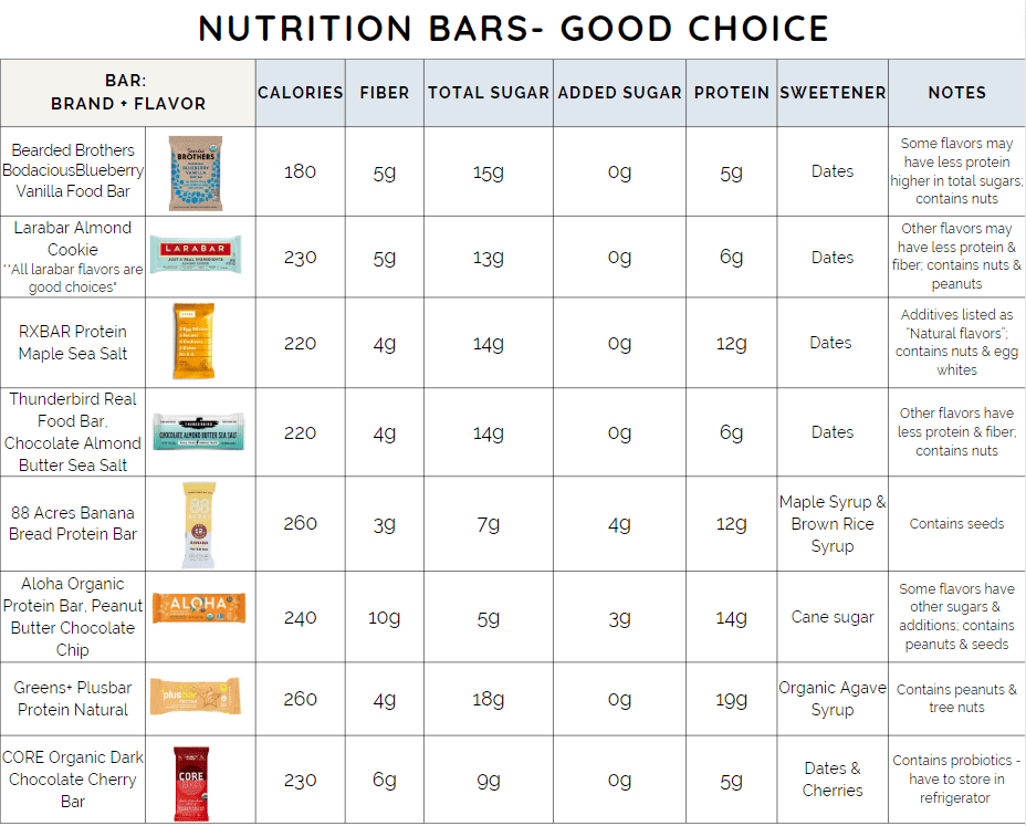 Nutrition bars - good choice