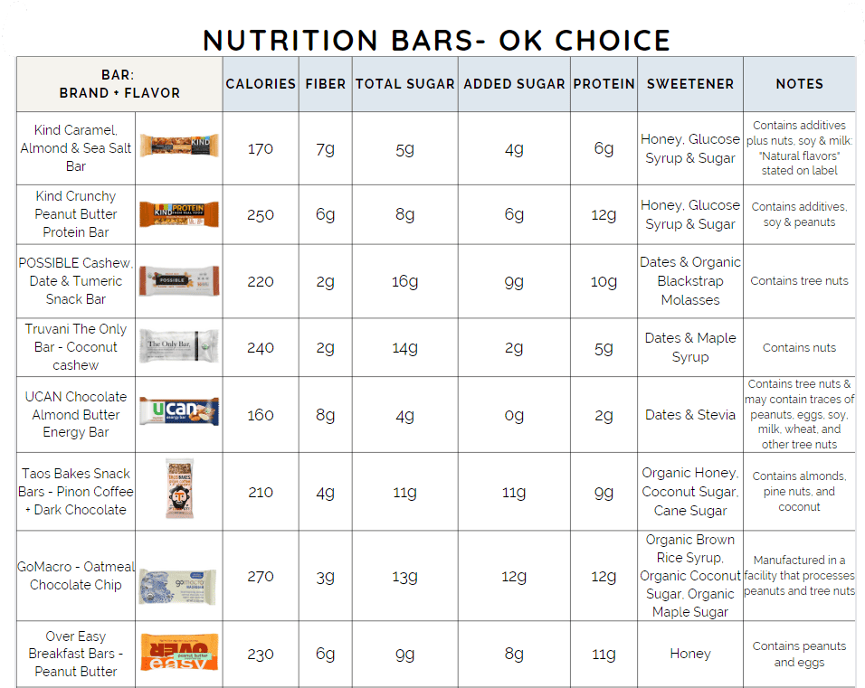 Nutrition bars - ok choice
