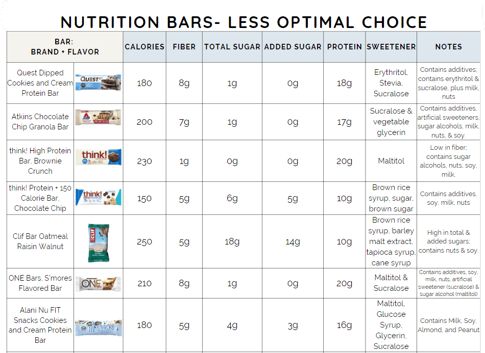 Nutrition bars - less optimal