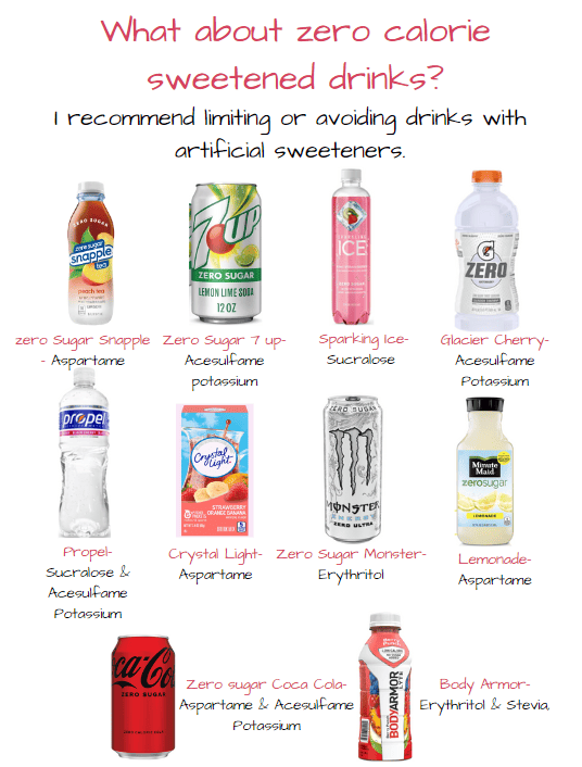 Limiting or avoiding - sweetened beverage 